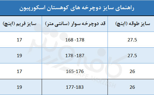 دوچرخه کوهستان اسکورپیون RS260 سایز 26 رنگ آبی