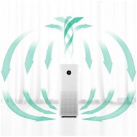 دستگاه تصفیه هوای هوشمند شیائومی Air Purifier Pro